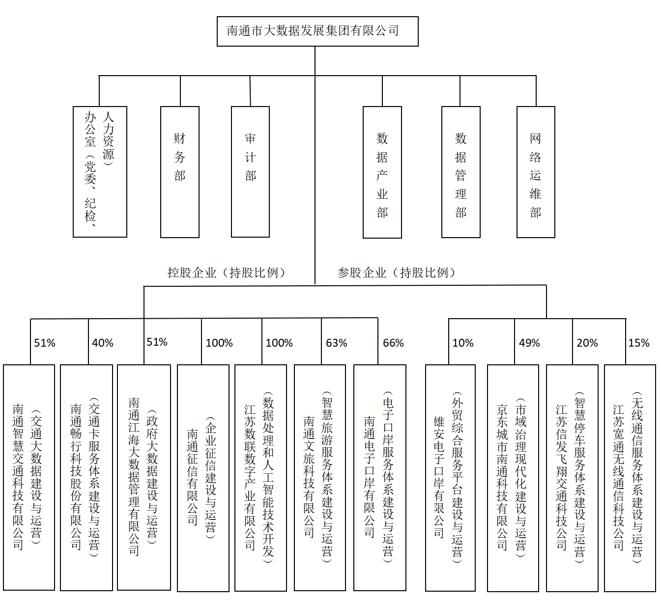 1743489889450365.png 組織架構.png